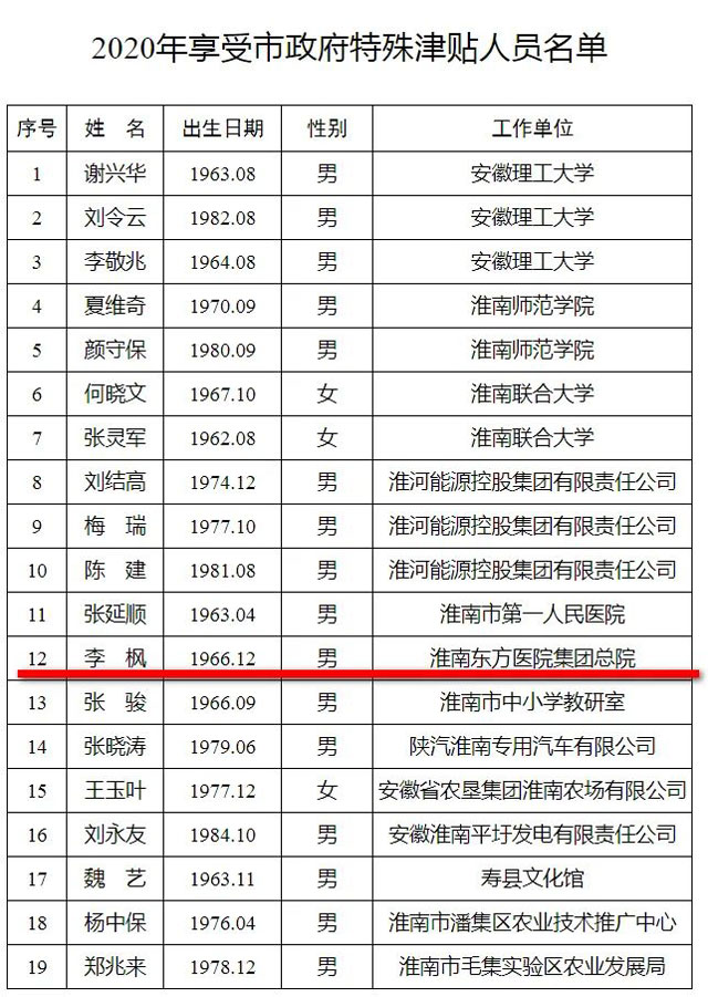 【尊龙凯时热点】淮南尊龙凯时集团总院副院长、集团心内科医疗中心院长李枫同志入选2020年度市政府特殊津贴人员名单