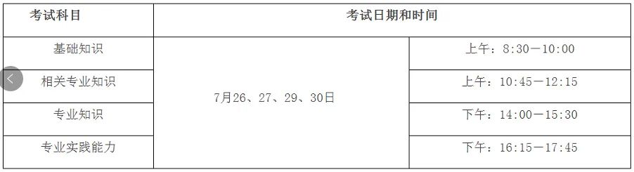 2022年卫生专业初、中级资格考试（安徽考区）考生须知