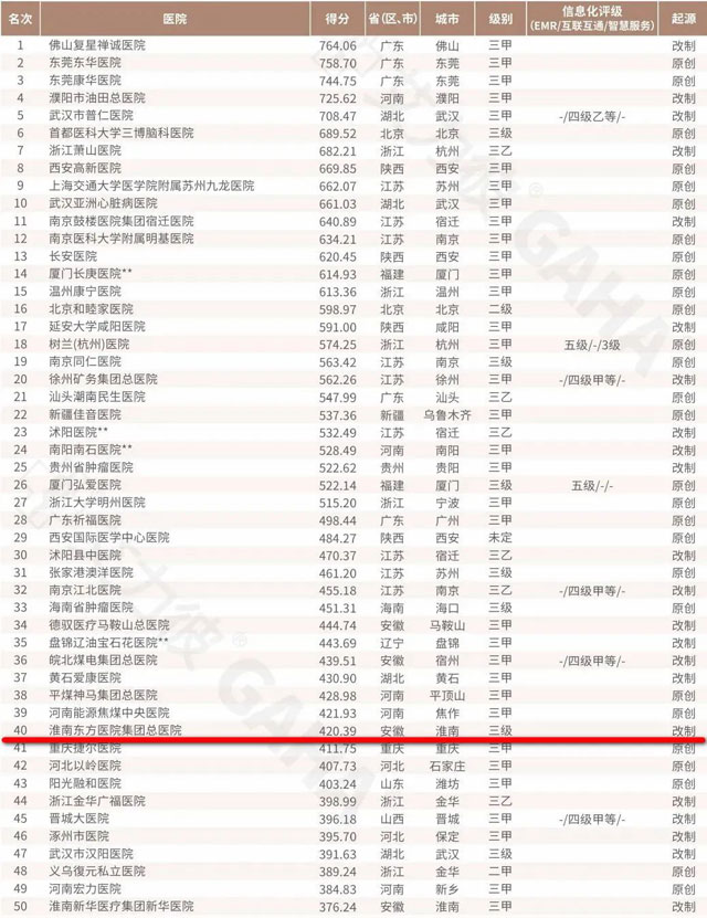 2022艾力彼秋季榜发布，淮南尊龙凯时集团荣登多项榜单